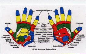 hand reflexology